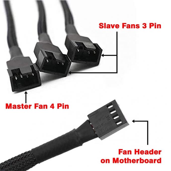 1 to 3 CPU 4 PIN Connector PC Case Temperature Control Cooling Fan Y Splitter Extension PWM Cable 1