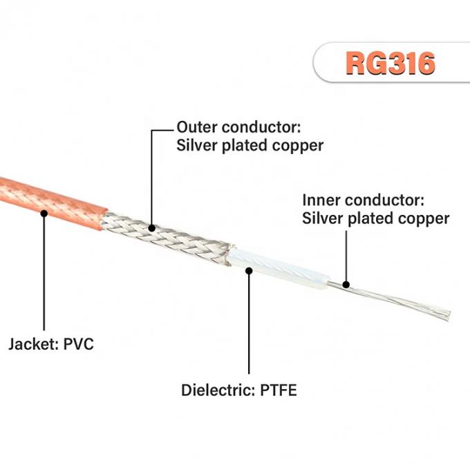 RG316 Coaxial RF SMA to SMA Connector Assembly Antenna Extender Jumper Extension Cable for Wifi FPV TV 2