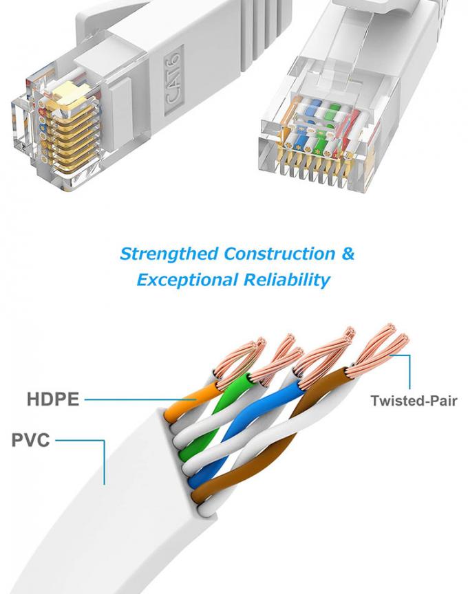 1m 5m 10m UTP FTP Shield Cat5 Cat5e Cat6 Ca6a Cat7 RJ45 Flat Ethernet Patch Network Lan Cable for Router 5