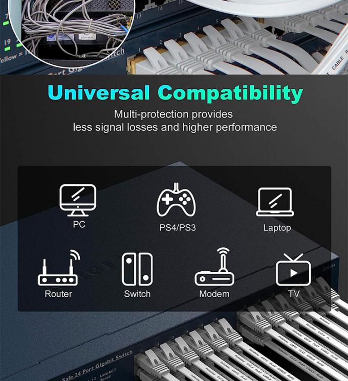 1m 5m 10m UTP FTP Shield Cat5 Cat5e Cat6 Ca6a Cat7 RJ45 Flat Ethernet Patch Network Lan Cable for Router 9