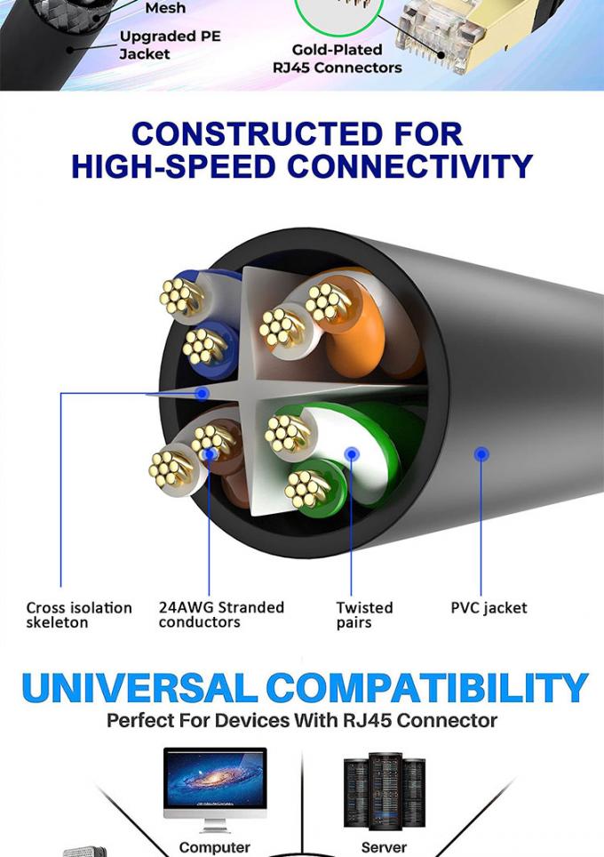 1M 3M 5M UTP FTP STP SFTP Shield Cat5 Cat5e Cat6 Ca6a Cat7 RJ45 connector Lan Network Ethernet Patch Cable 5