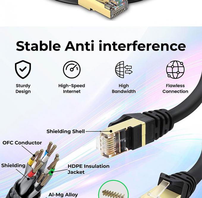 1M 3M 5M UTP FTP STP SFTP Shield Cat5 Cat5e Cat6 Ca6a Cat7 RJ45 connector Lan Network Ethernet Patch Cable 4