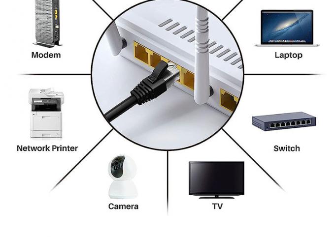 1M 3M 5M UTP FTP STP SFTP Shield Cat5 Cat5e Cat6 Ca6a Cat7 RJ45 connector Lan Network Ethernet Patch Cable 6
