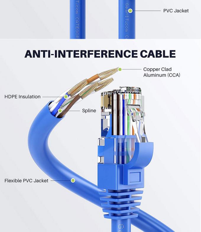 OEM High Quality Pure Cooper Shield FTP UTP STP SFTP Cat5 Cat5e Cat6 Cat6a Cat7 Cat8 RJ45 Ethernet Patch Lan Network Cable 3