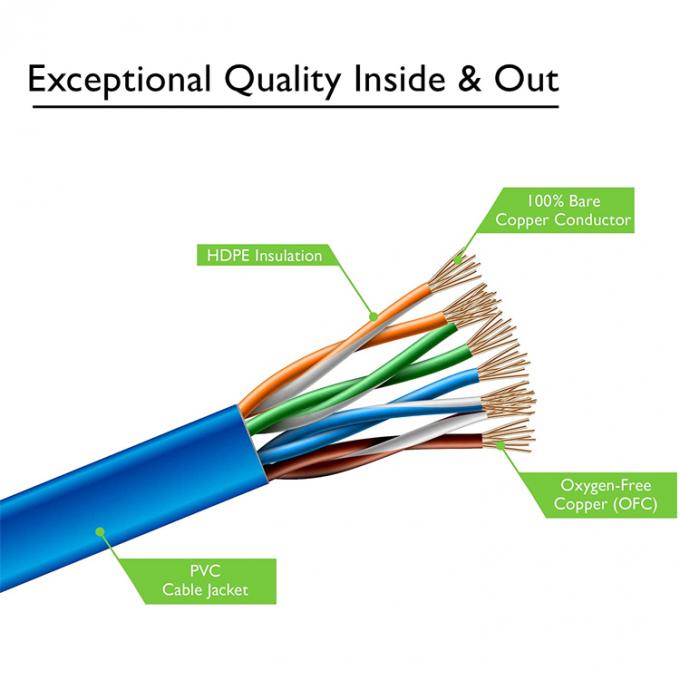 UTP STP Industrial Cat5 Cat5e Cat6 Cat7 Flat RJ45 Patch Cord Network Lan Ethernet Extension Cable for Router 5