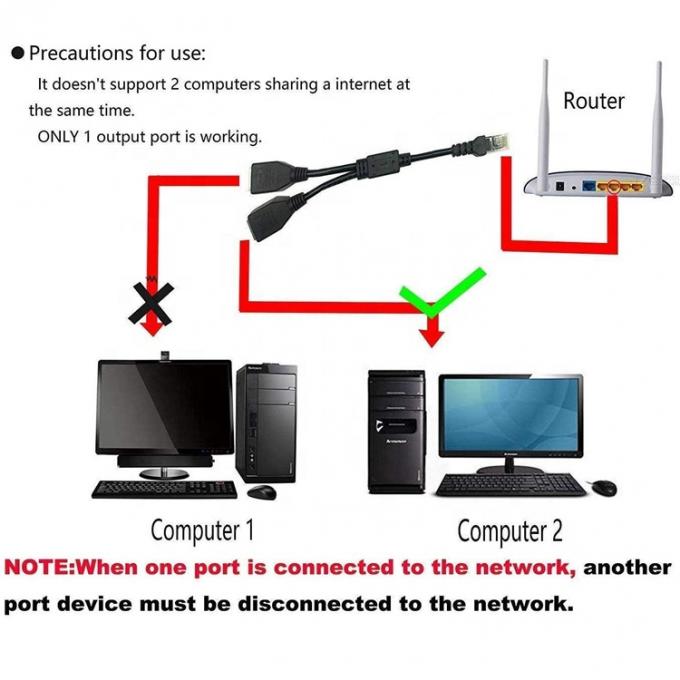1 Male to 2 Female Ways Socket Port RJ45 interface Cat5 Lan Network Ethernet Splitter Y Adapter Cable 3