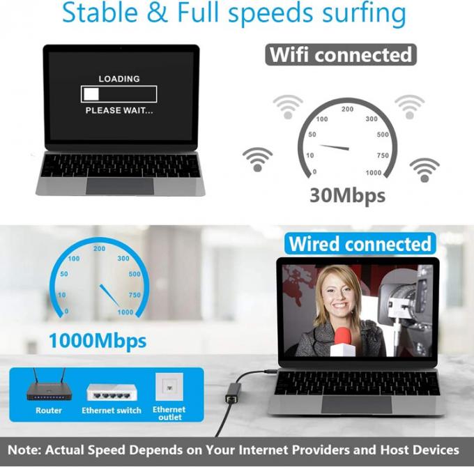 Plug and Play USB 3.0 Type C Male to Gigabit RJ45 Ethernet Network Lan Adapter for Laptop Computer 2