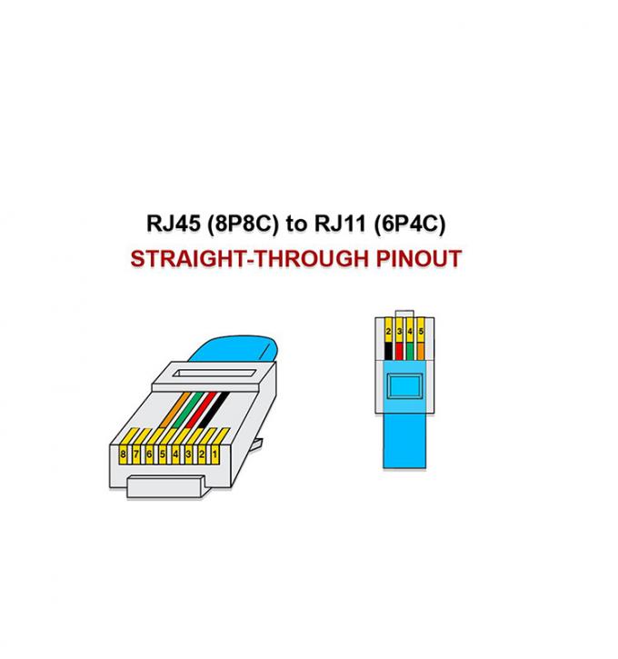 Custom Black RJ45 8P8C to DSL RJ11 6P4C Telephone Modem Wan Cable 2