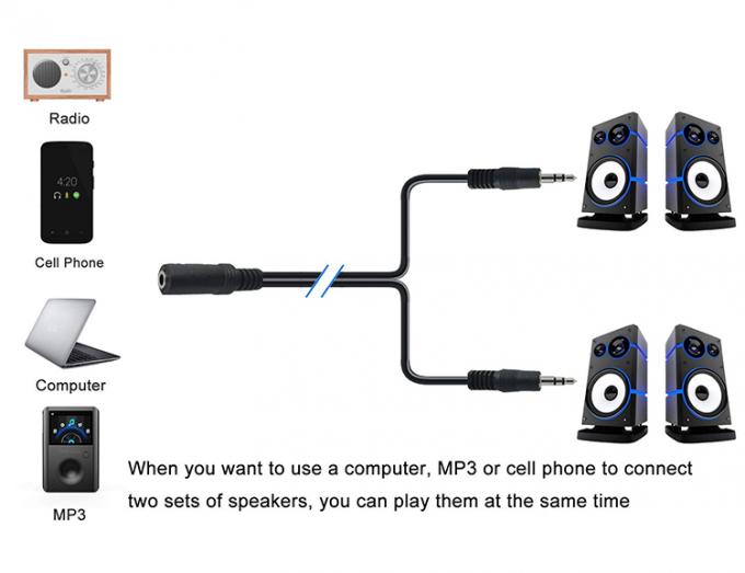 2 female to 1 male 3.5mm Stereo Jack Headphone Speaker Audio Y Splitter Cable 4