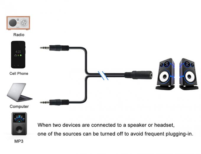 2 female to 1 male 3.5mm Stereo Jack Headphone Speaker Audio Y Splitter Cable 5