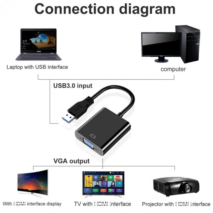 Multi Display Video Converter USB 3.0 to VGA Adapter for PC Laptop Monitor Projector HDTV 3