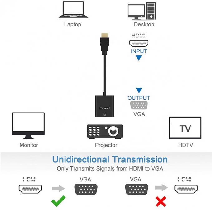 1080P 4K HDM TV I Male to VGA Female Adapter with 3.5 Audio Jack Power for Computer PC Monitor HDTV 3