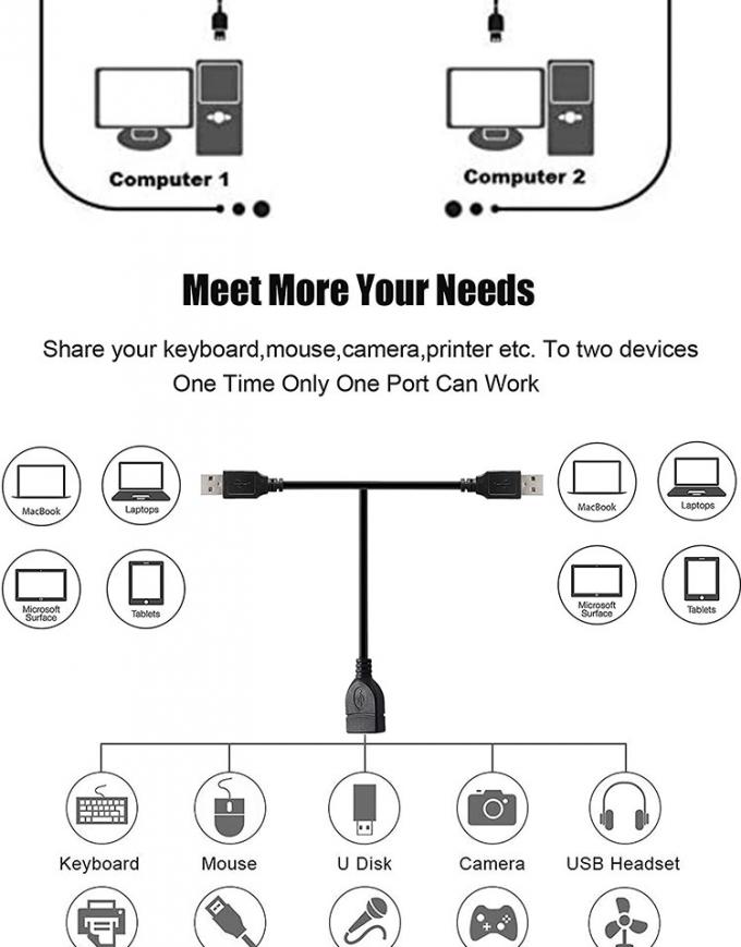 1 Female to 2 Dual Male USB Y Splitter Printer Sharing Switch Cable for Printer Scanner Speaker Keyboard Mouse 4