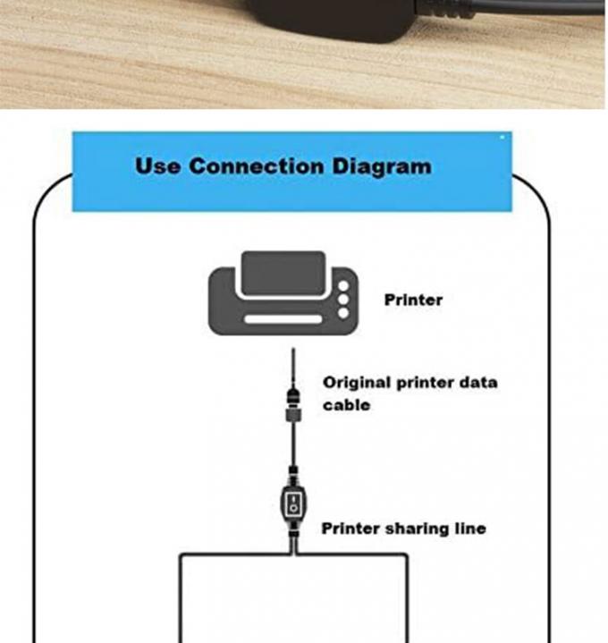 1 Female to 2 Dual Male USB Y Splitter Printer Sharing Switch Cable for Printer Scanner Speaker Keyboard Mouse 3