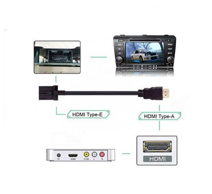 HD-MI Male To HD-MI E TYPE Female Waterproof Extension Cable With Flush Mount Panel For Car Truck Boat Motorcycle Computer 4
