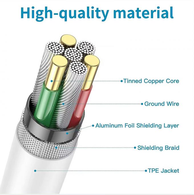 High Quality Fast Charging 60w 100w Type C to Type C PD Data Charger Cable 2