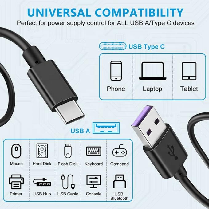 1m 5V 3A USB Type C Charger Power Cable with Switch ON OFF for Raspberry Pi 4