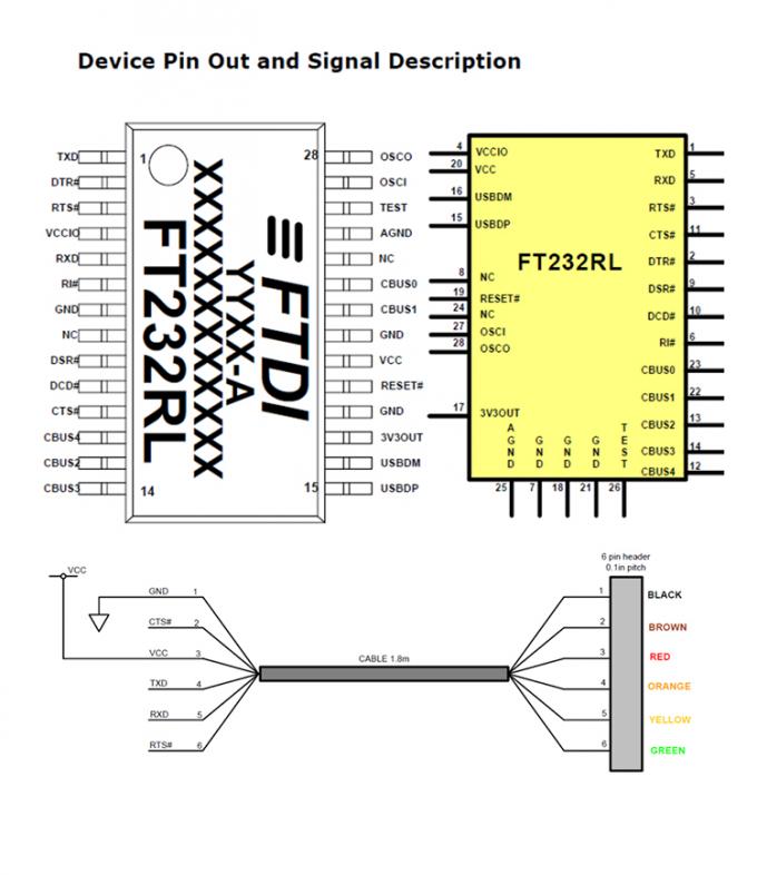 High Quality FTDI FT232 Uart USB to TTL Serial Cable with 4p Dupont Connector for Arduino Raspberry Pi 1