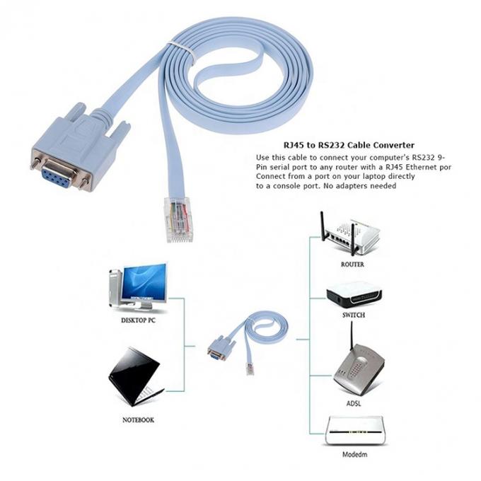 1.8M RS232 DB9 PIN Female to RJ45 Network Console Cable for Cisco Router Switch 3