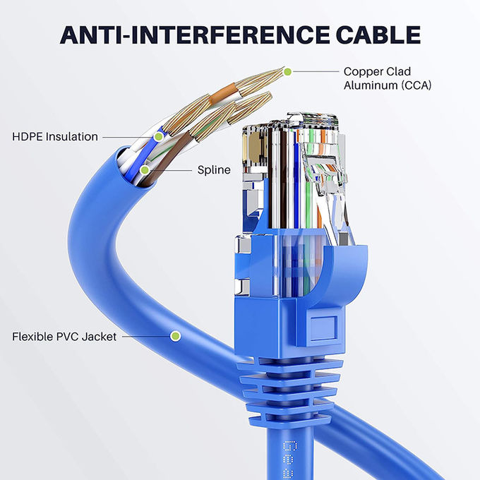 1m 5m 10m 30m Cat5 Cat5e Cat6 Cat7 STP UTP RJ45 Patch Cord Lan Ethernet Network Cable 2